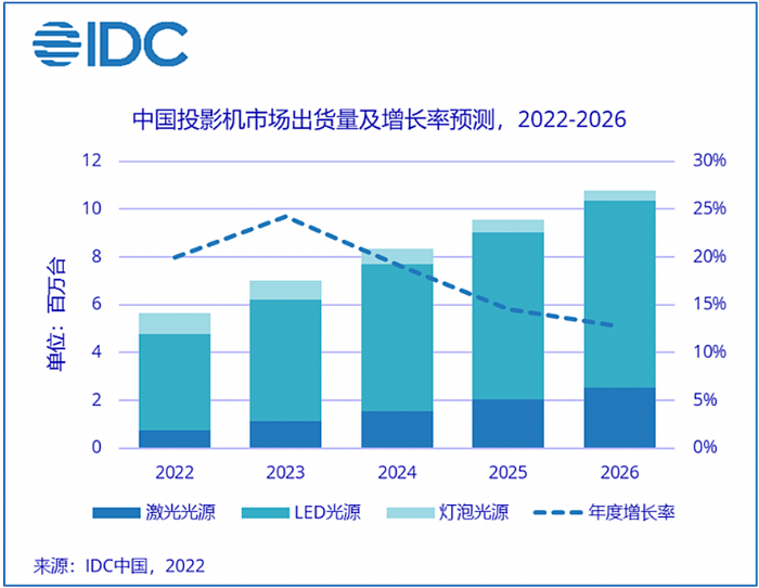 巨頭入場 Vidda激光投影開啟行業新格局