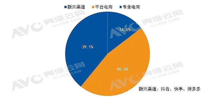 中國家用智能投影市場2022年一季度總結(jié)|報(bào)告看點(diǎn)