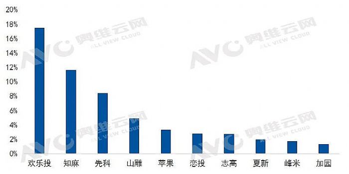 中國家用智能投影市場2022年一季度總結(jié)|報(bào)告看點(diǎn)