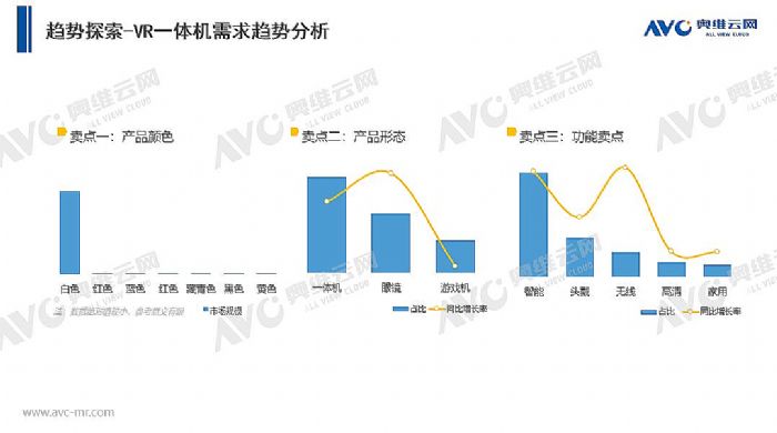 VR一體機趨勢分析:沉浸式體驗驅動想象力啟航