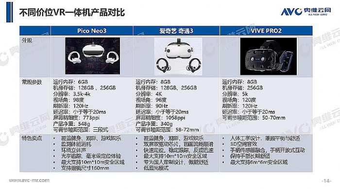 VR一體機趨勢分析:沉浸式體驗驅動想象力啟航