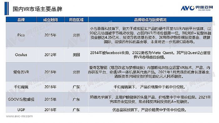 VR一體機趨勢分析:沉浸式體驗驅動想象力啟航