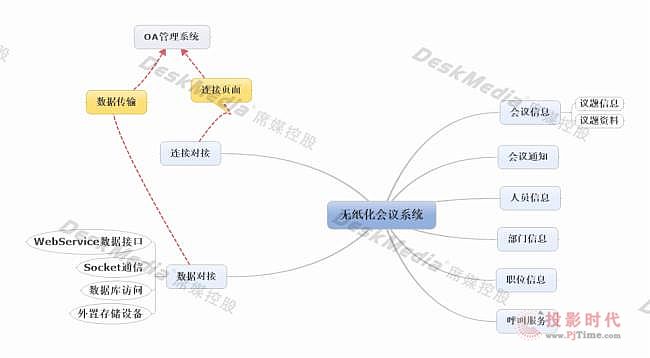 化繁為簡！提高效能！湖北省煙草局攜手席媒科技打造智慧會議新空間