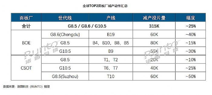 618也救不來！最慘面板季，如何自救