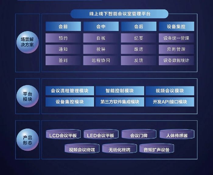 智能會議室管理平臺 X 人民電器集團(tuán)新園區(qū)