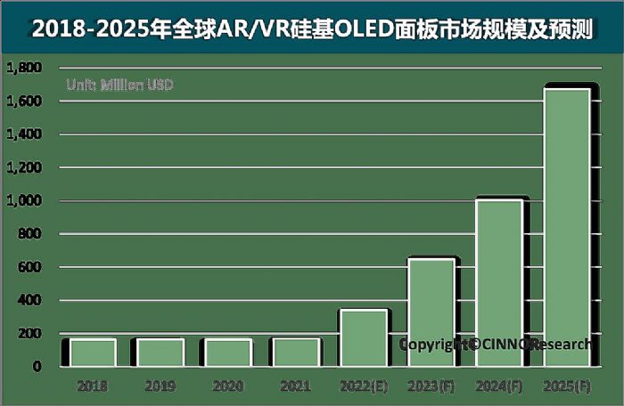 解讀硅基微顯示技術：未來顯示的新機遇