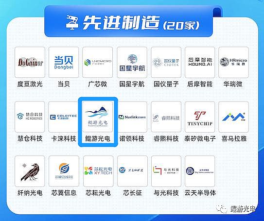 未來獨角獸，鯤游光電榮獲先進制造TOP20
