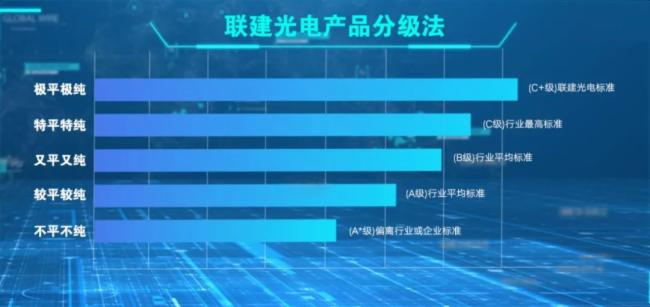 品質看得見，聯建光電平整度效果實拍