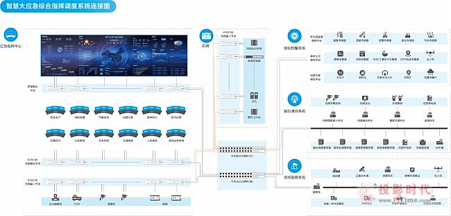 CHARTU長圖廣州市應急管理局應急指揮中心信息化建設方案