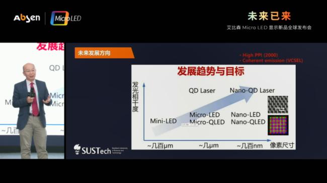 ɭCOBϵذl(f)Micro LED@ʾMȫͨr