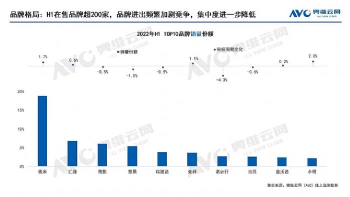 【半年總結】中國家用智能投影逆勢增長，全年有望突破600萬臺
