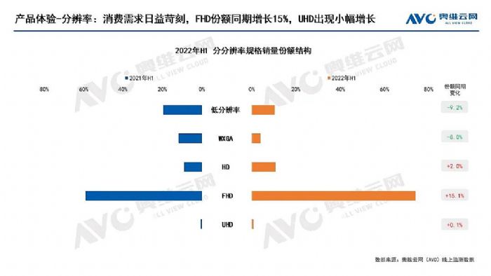 【半年總結】中國家用智能投影逆勢增長，全年有望突破600萬臺