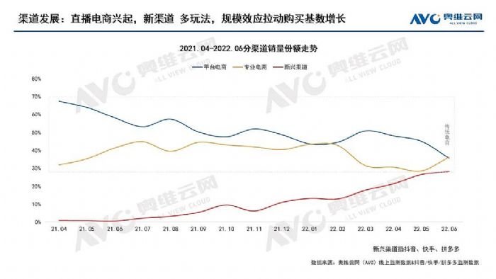 【半年總結】中國家用智能投影逆勢增長，全年有望突破600萬臺