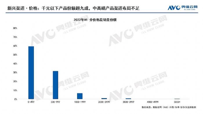 【半年總結】中國家用智能投影逆勢增長，全年有望突破600萬臺