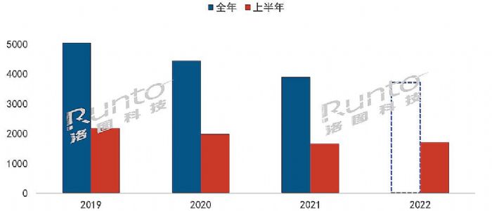 半年報(bào) | 2022上半年中國電視市場品牌出貨總結(jié)與展望