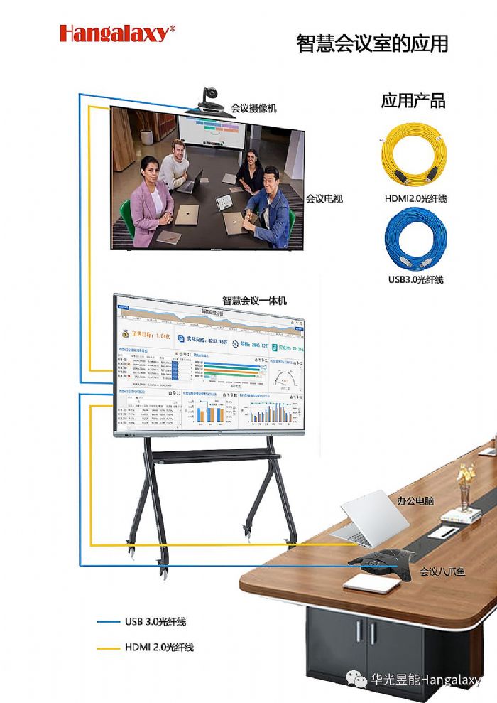 華光昱能光纖傳輸案例-仰韶文化博物館