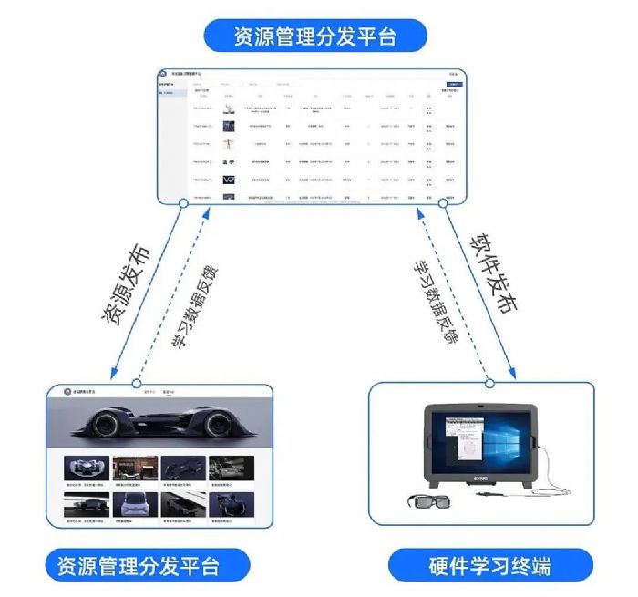 沉浸虛擬現實體驗，希沃桌面 VR 交互一體機亮相高教展！
