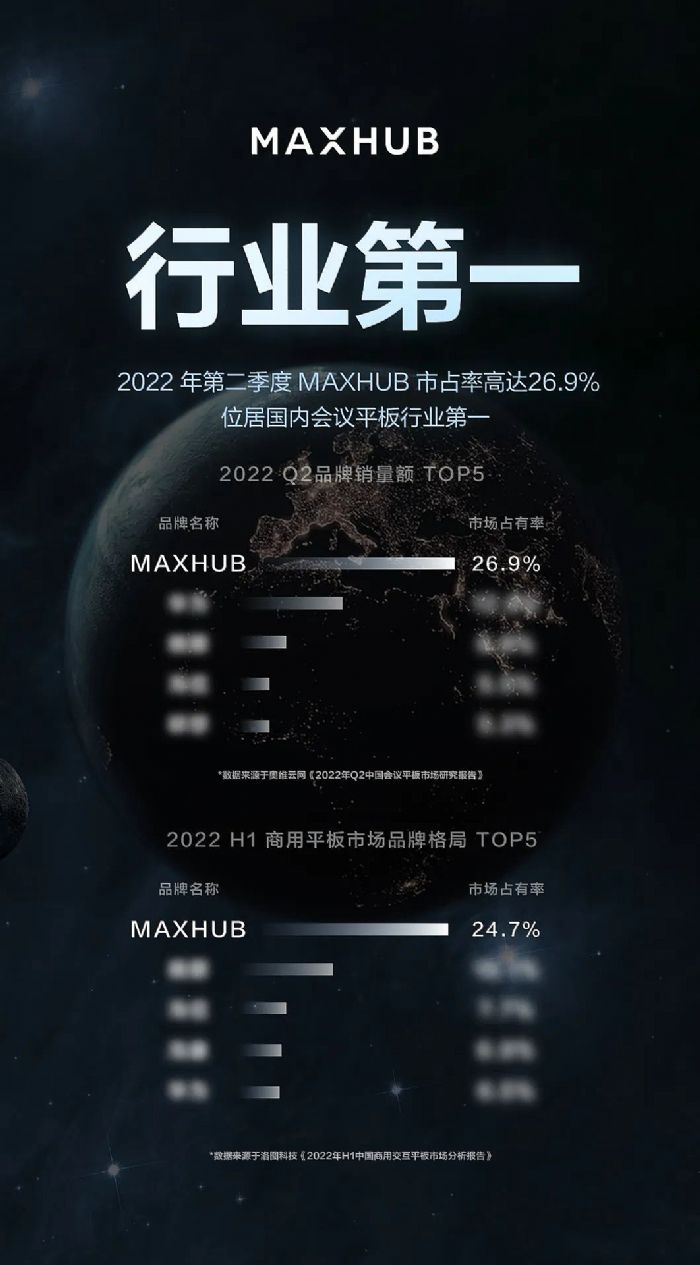 لѿMAXHUBث@2022ڶȇȕhƽИIռʵһ