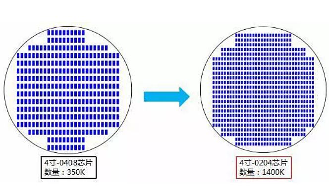 minimicro LED(chung)¼Ҳ