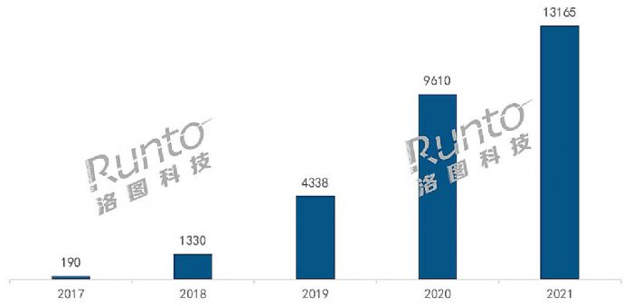 半年報 | 2022上半年中國智能投影市場總結 渠道篇