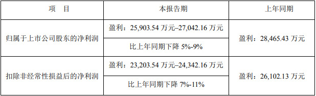 小間距LED上市公司2022年上半年報出爐：新技術、新應用領漲