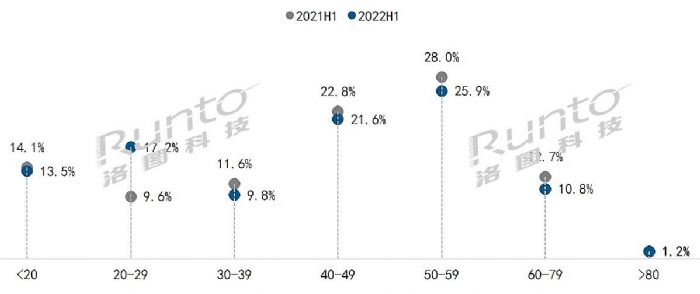 半年報(bào) | 2022上半年中國大陸液晶數(shù)字標(biāo)牌市場(chǎng)總結(jié)與展望