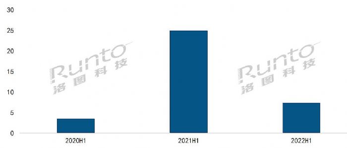 半年報(bào) | 2022上半年中國大陸液晶數(shù)字標(biāo)牌市場(chǎng)總結(jié)與展望