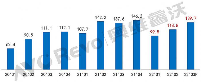 商用平板市場發(fā)生適應(yīng)性調(diào)整，未來市場前景拭目以待