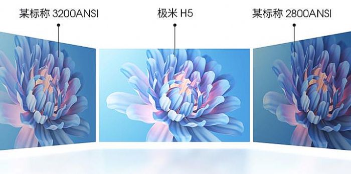 孤勇者極米：推出全新CCB流明，重新定義亮度標(biāo)準(zhǔn)
