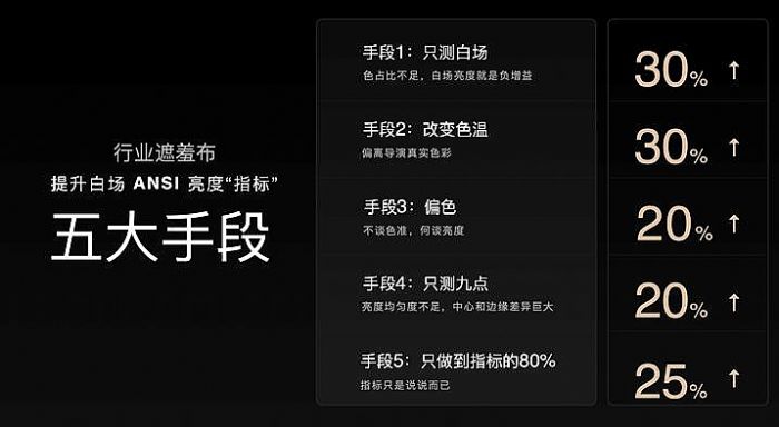 孤勇者極米：推出全新CCB流明，重新定義亮度標(biāo)準(zhǔn)