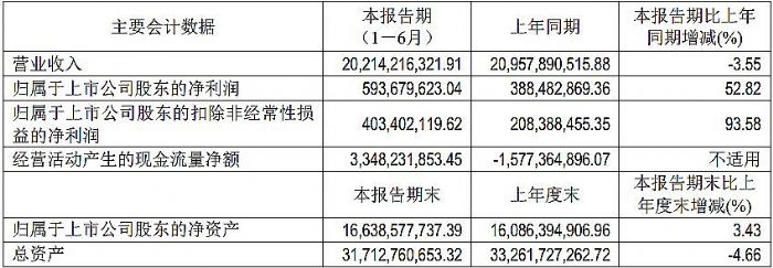 從極米、光峰、海信上半年業(yè)績 看投影行業(yè)趨勢走向？
