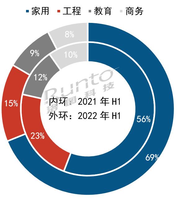 (bo) | 2022ϰЇ(gu)ꑼͶӰЈ(chng)Y(ji)cչ Ʒƪ