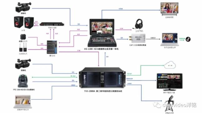 datavideo洋銘 |企業虛實直播間這樣打造瞬間吸睛