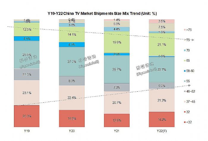 需求不振下的逆行者：中國TV市場迎來品牌格局全面調(diào)整