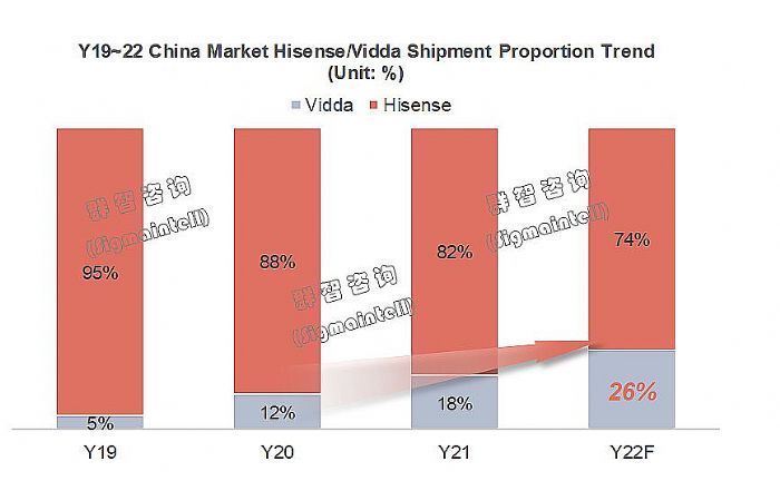 需求不振下的逆行者：中國TV市場迎來品牌格局全面調(diào)整