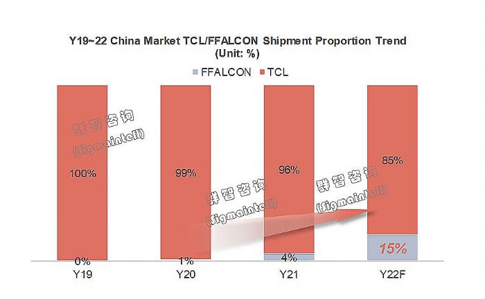 需求不振下的逆行者：中國TV市場迎來品牌格局全面調(diào)整
