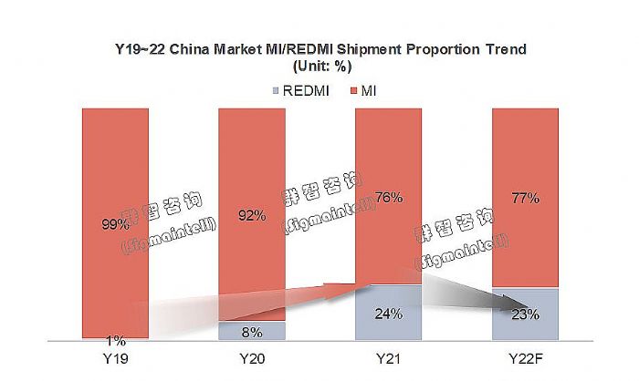 需求不振下的逆行者：中國TV市場迎來品牌格局全面調(diào)整
