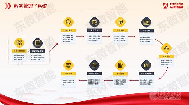 東微【智慧黨�！浚h委機(jī)關(guān)信息化轉(zhuǎn)型升級(jí)