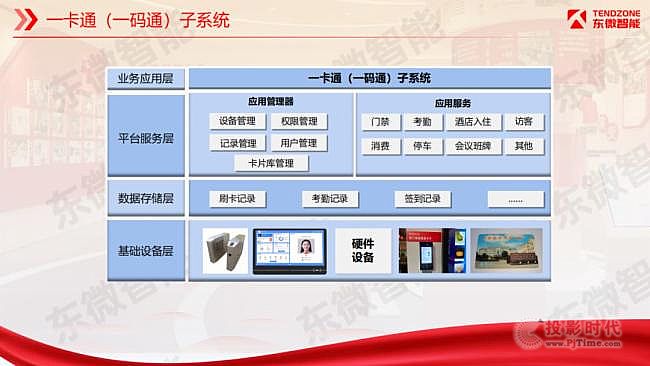 東微【智慧黨�！浚h委機(jī)關(guān)信息化轉(zhuǎn)型升級(jí)