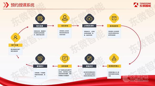 東微【智慧黨校】，助力黨委機(jī)關(guān)信息化轉(zhuǎn)型升級(jí)
