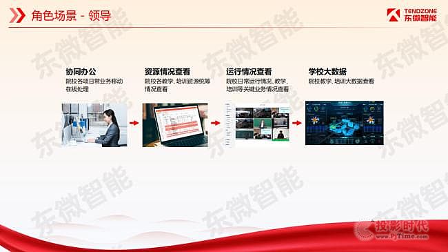 東微【智慧黨�！�，助力黨委機(jī)關(guān)信息化轉(zhuǎn)型升級(jí)