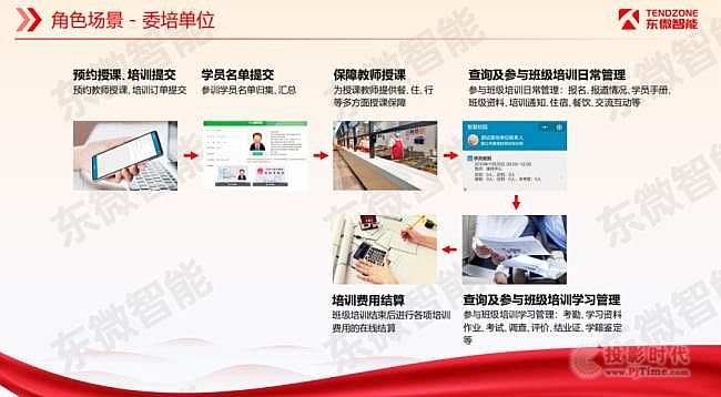 東微【智慧黨�！浚h委機(jī)關(guān)信息化轉(zhuǎn)型升級(jí)