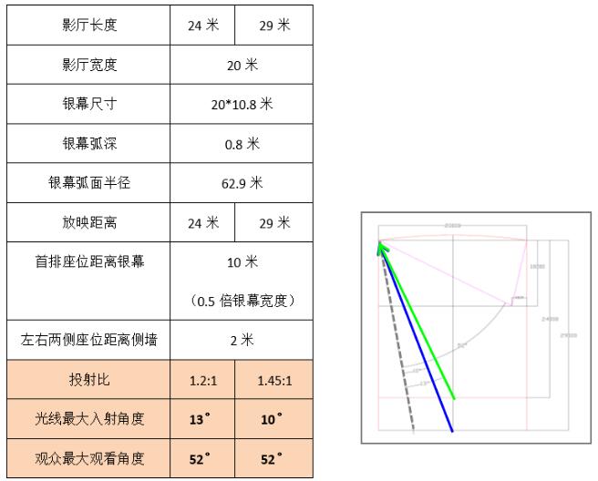 銀幕增益，真的越高越好嗎？
