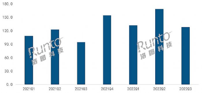 智能投影三季度銷量大漲35%，LCD產品繼續(xù)高增長