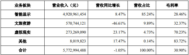 三季報出爐：研發挑大梁，新業務前景廣闊