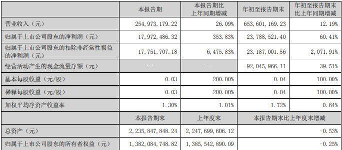 奧拓電子