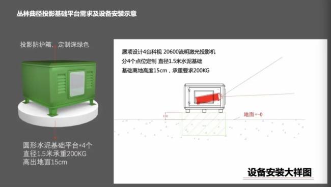 麗訊激光投影機(jī)打造戶外夜游項(xiàng)目：張家界《九歌·山鬼》