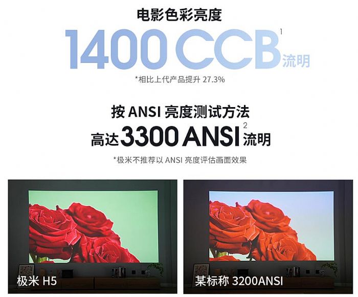 投影亮度成謎？極米率先發布CCB新標準并已完成全線切換