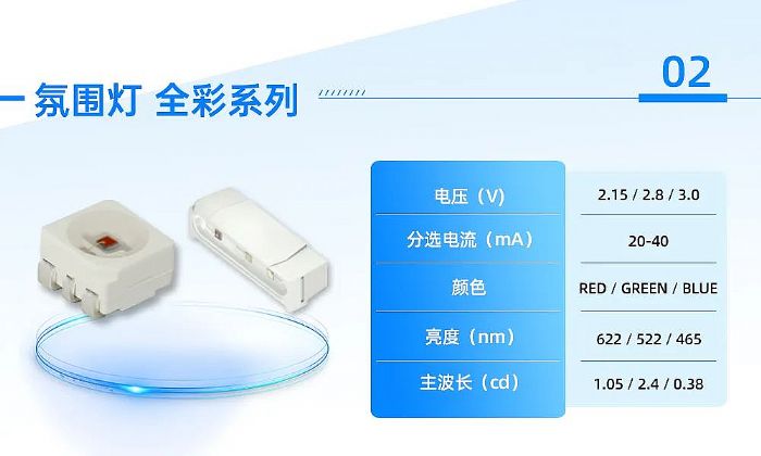 國(guó)星光電持續(xù)豐富新能源車載光應(yīng)用產(chǎn)品
