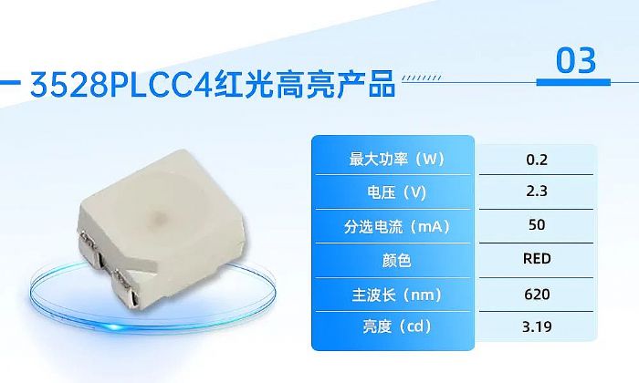 國(guó)星光電持續(xù)豐富新能源車載光應(yīng)用產(chǎn)品